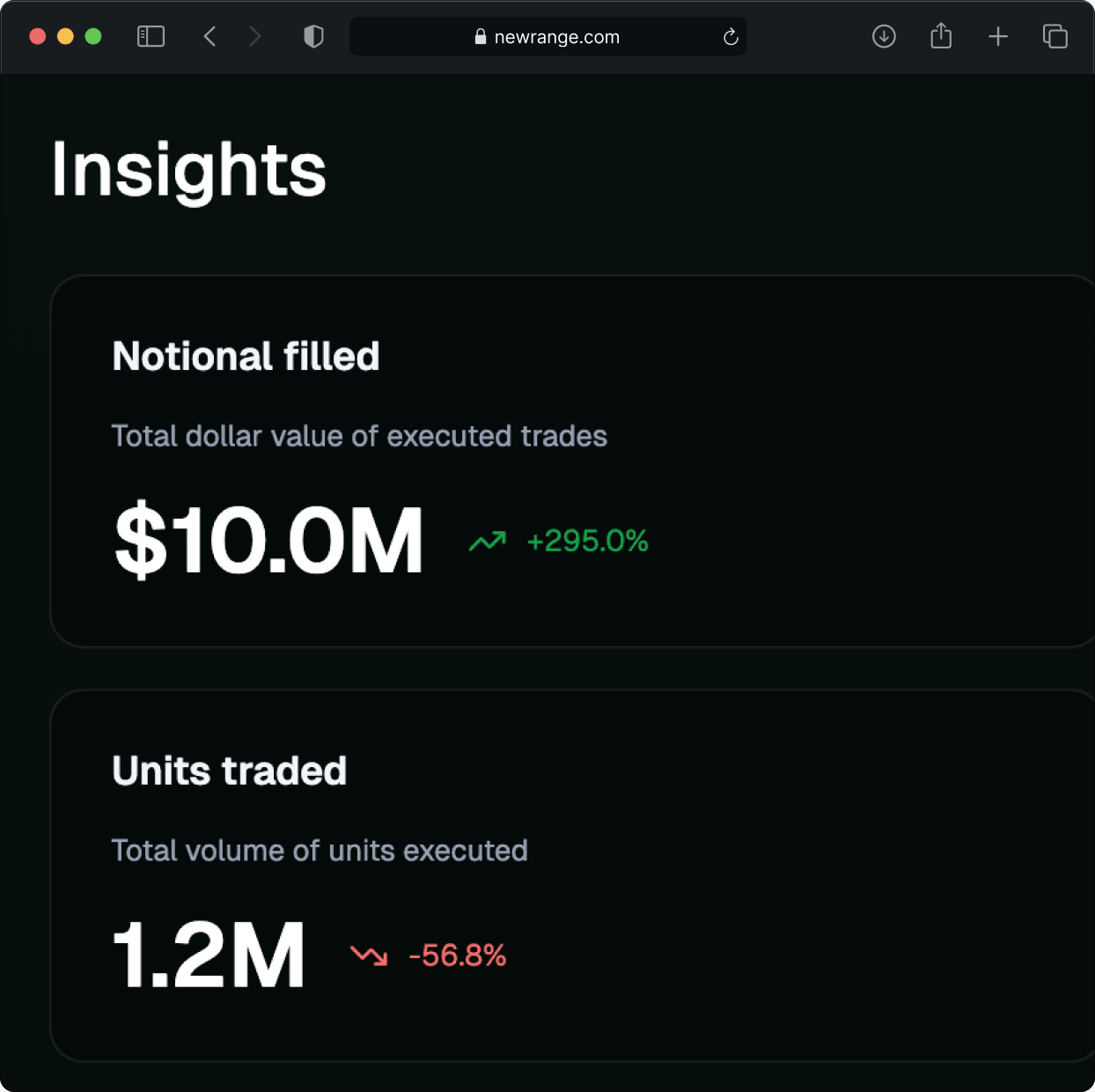 Best Execution Analysis